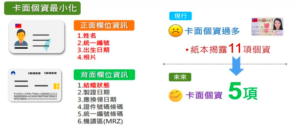 2020年cio必看趨勢10 更多新式數位身分識別登場 機敏性個人數位服務門檻更低了 Grandtech Cloud Services Gcs 昕奇雲端科技