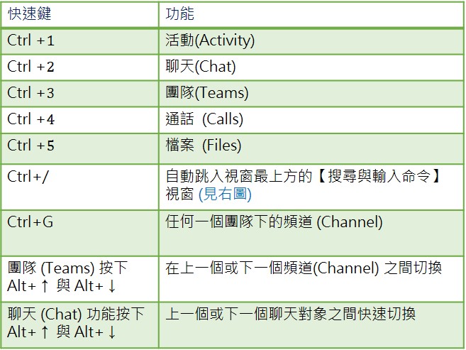 Microsoft Teams 知多少 上奇科技全方位綜合數位運營商