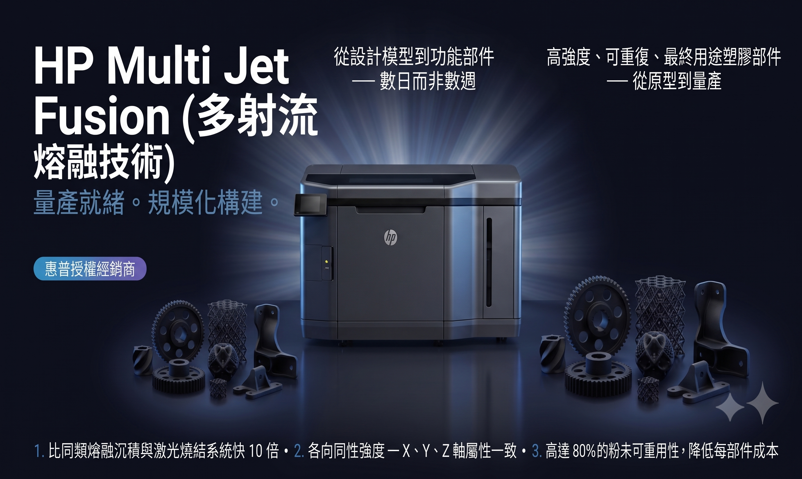HP Multi Jet Fusion 為量產而生，為創新而造。